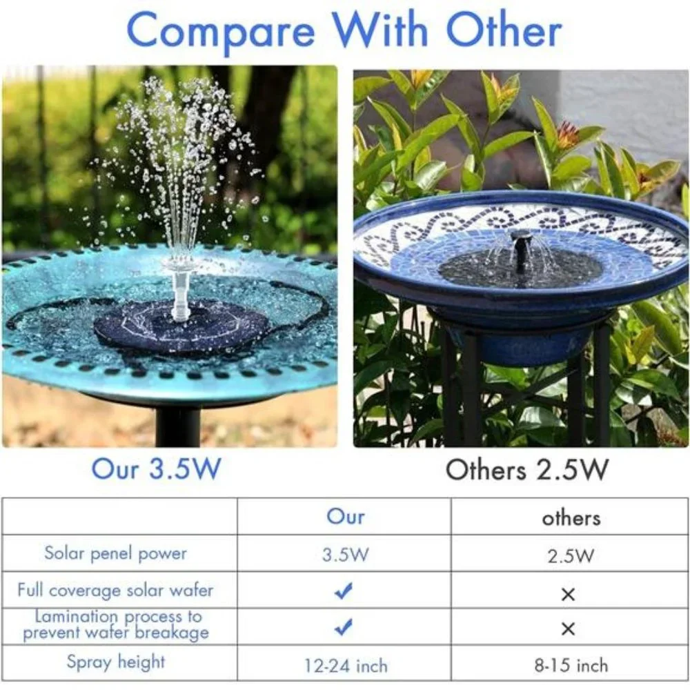 3.5W Solar Fountain Pump for Water Feature Outdoor DIY Solar Bird Bath Fountain
